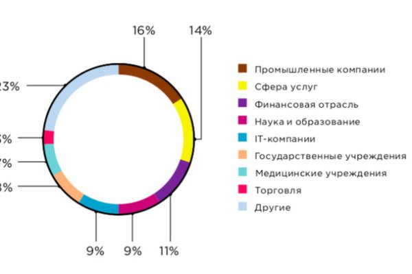 Кракен точка ат