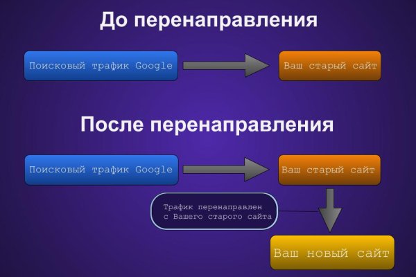 Кракен маркет плей